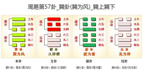 巽為風工作|《易經》第57卦: 巽為風(巽上巽下)，感情、事業、運勢